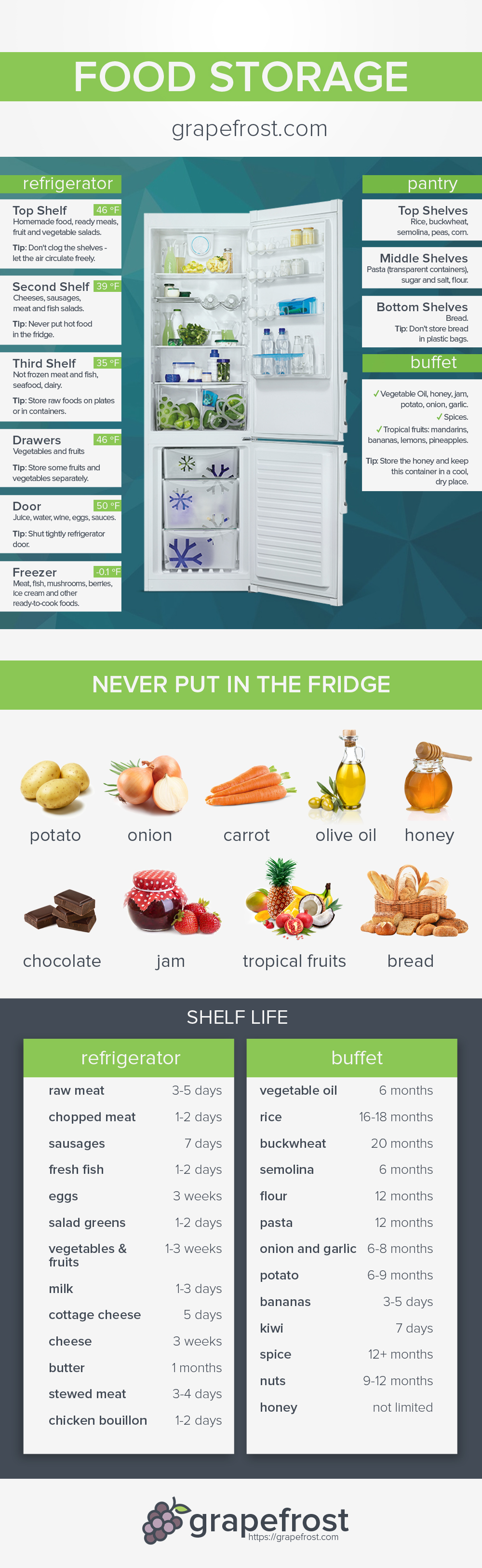 Food Storage Infographic